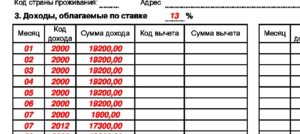 Коды доходы в справке 2-ндфл для гпх