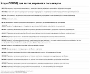 Коды оквэд для енвд 2020 для ип