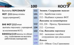 Изготовление бланков косгу