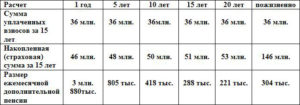 Пенсионный калькулятор рожденных в 1959 г р