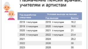 Пенсия по выслуге лет сельским учителям пенсионерам по коммунальным платежам в 2020 году