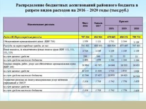 Выезд мастера на объект заказчика косгу в 2020 году