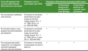 Включается ли в 6-ндфл необлагаемая компенсация госслужащим при сокращении в 2020 году