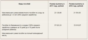 Выплаты при рождении двойни 2020 год вторые роды