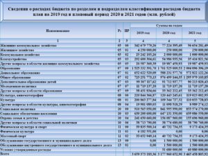 Вид расходов 242 в 2020 году что относится