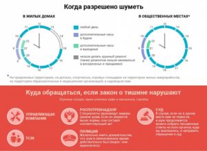 В выходные дни до скольки можно шуметь в хабаровске в 2020
