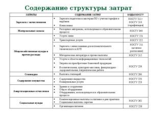 Расходы расшифровка косгу