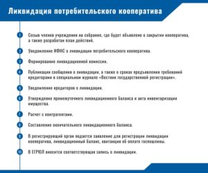 Ликвидация дачно потребительский кооператива