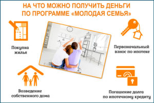 Куда обратиться по программе молодая семья 2020 условия официальный сайт красноярск