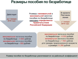 Размер пособия по безработице в 2020 году в кемеровской области