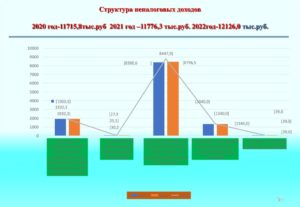 Расчитать малоимущие в спб 2020