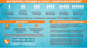 Субсидия на оплату жкх в санкт-петербурге в 2020 году