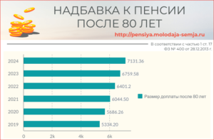 Доплата за очника 2020г пенсионерам родителям