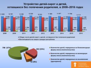 Дети сироты сколько в россии