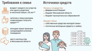 Ипотечная программа молодая семья 2020 ростов на дону