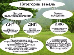 Ижс или снт в чем разница