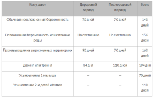 Выплаты при рождении ребенка в 2020 году в волгоградской области