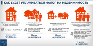 Какой налог на дом 150 кв м калькулятор