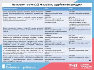 Перевод дебиторской задолженности на счет 209 в казенном учреждении