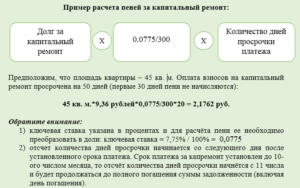 Пени по взносам на капитальный ремонт калькулятор