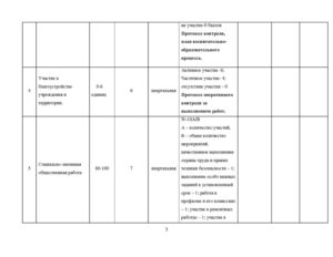 Образец оценочного листа педагога для стимулирующих выплат