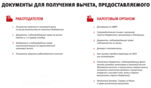 Документы для налогового вычета по процентам ипотеки