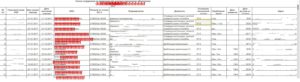Перечень льготных профессий последняя версия 2020 сроки сдачи