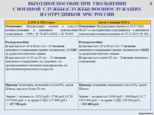 Компенсация за форму при увольнении мчс 2020
