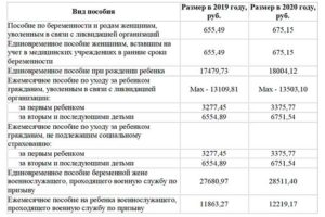 Размер пособия за опекунство в волгограде в 2020 году