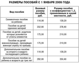 Пособие матери одиночке в москве