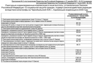 Есть ли выплата вдовам чаэс к 26 апреля
