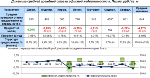 Изменение кадастровой стоимости земли в московской области в 2020 году
