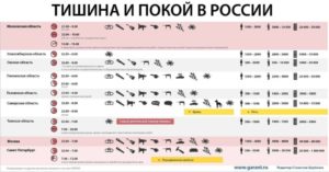 До скольки можно слушать громко музыку в квартире в воскресенье 2020 закон