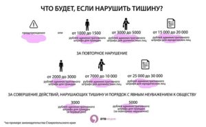 Закон л тишине в подмосковье