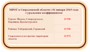 Районный коэффициент в городе оренбурге на 2020год