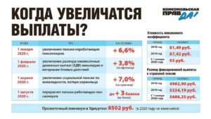 Доплата к пенсиям после 80 лет в москве в 2020 году
