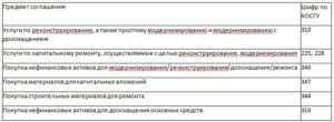 В 2020 году установка кондиционера по какому косгу