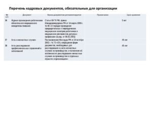 Перечень обязательных кадровых документов 2020