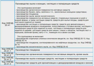 Коды оквэд для производства и продажи пива 2020