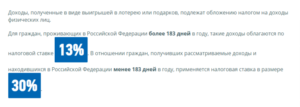 Облагаются ли налогом выигрыши в лотерею в россии