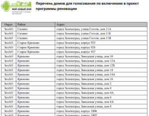 График сноса домов по реновации 2020 по адресам