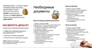 Возврат денег за лечение через налоговую