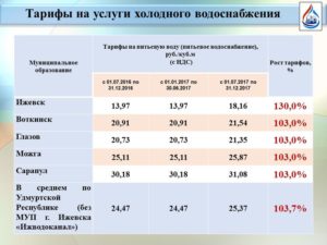 Оплата воды без счетчика в 2020 году в москве тарифы