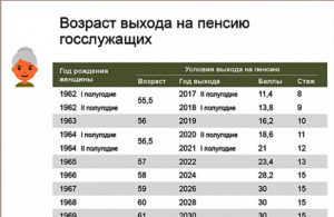 Пенсия госслужащим как расчитывается в 2020 году в рб