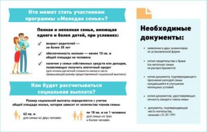 Куда обратиться по программе молодая семья 2020 условия официальный сайт красноярск