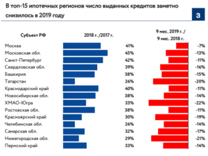 Компенсация процентов по ипотеке в 2020 году