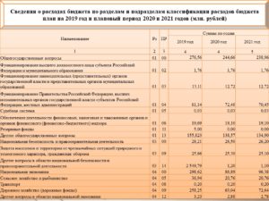 Вид расходов 242 в 2020 году что относится