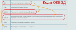 Оквэд торговля лекарствами для животных
