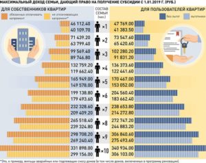 Субсидия на оплату жкх в санкт-петербурге в 2020 году