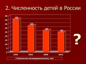 Среднее количество детей в семье в россии 2020